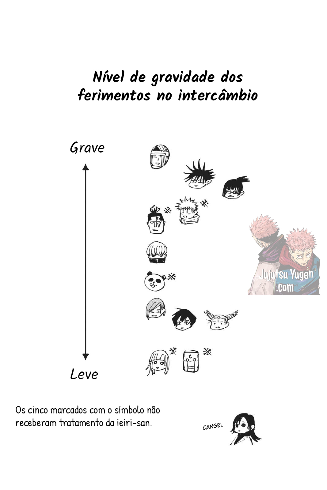 ferimentos-intercambio