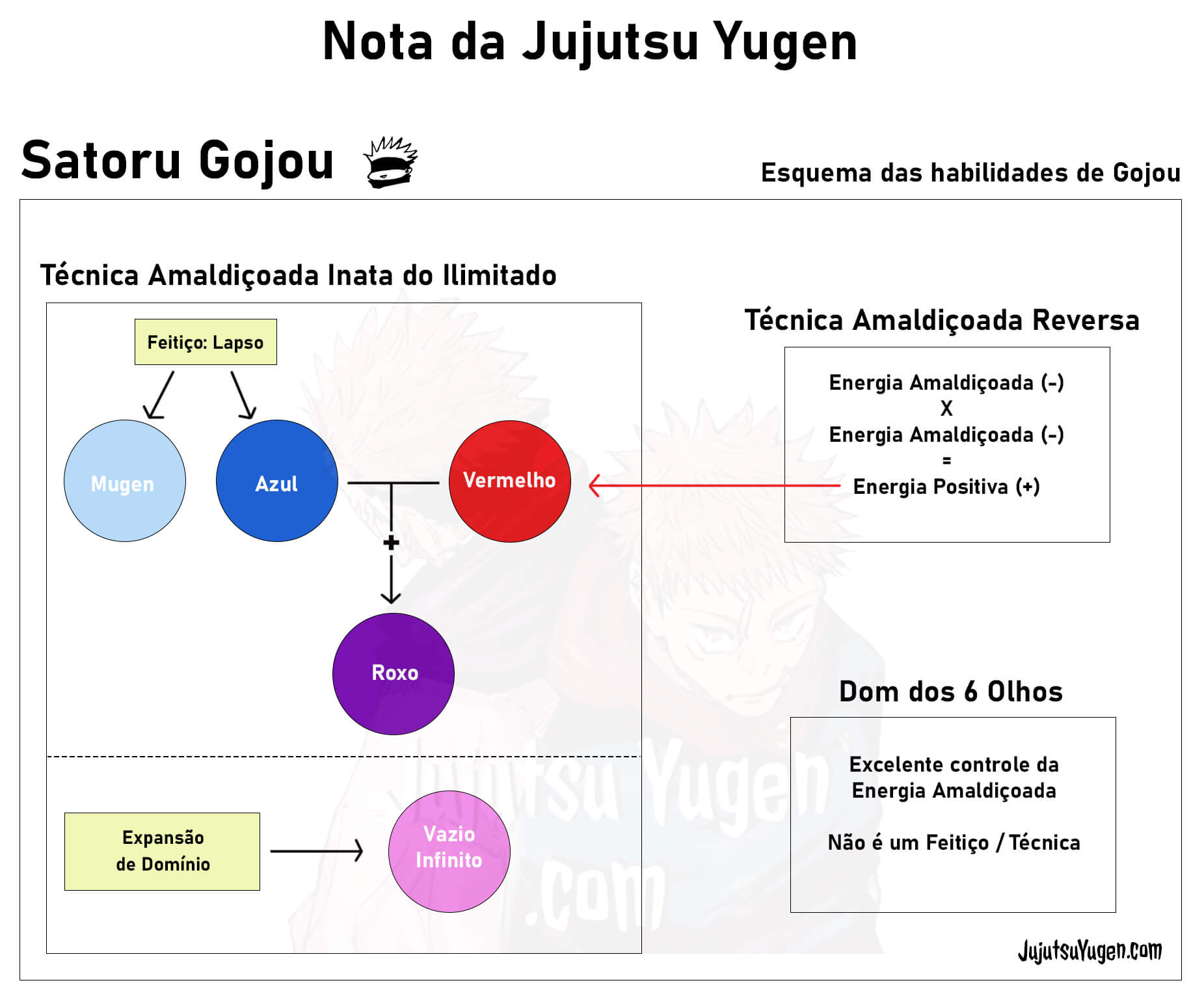 nota-habilidades-gojo-2